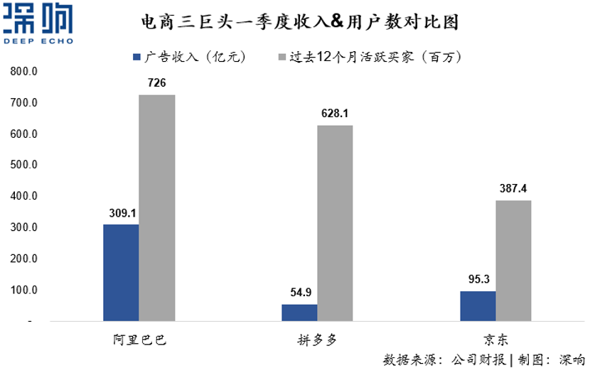 為什么百度和微博的廣告收入下降了？一篇干貨詳解互聯(lián)網(wǎng)廣告變局
