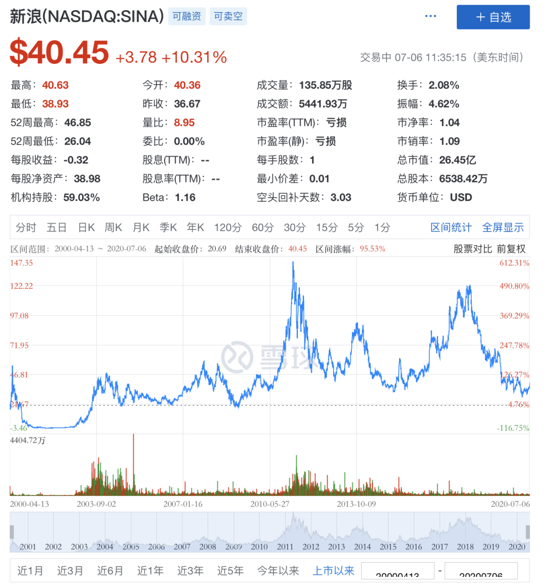 無論新浪能不能被私有化救活，總之一個時代結束了