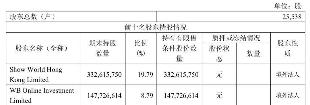 無論新浪能不能被私有化救活，總之一個時代結束了