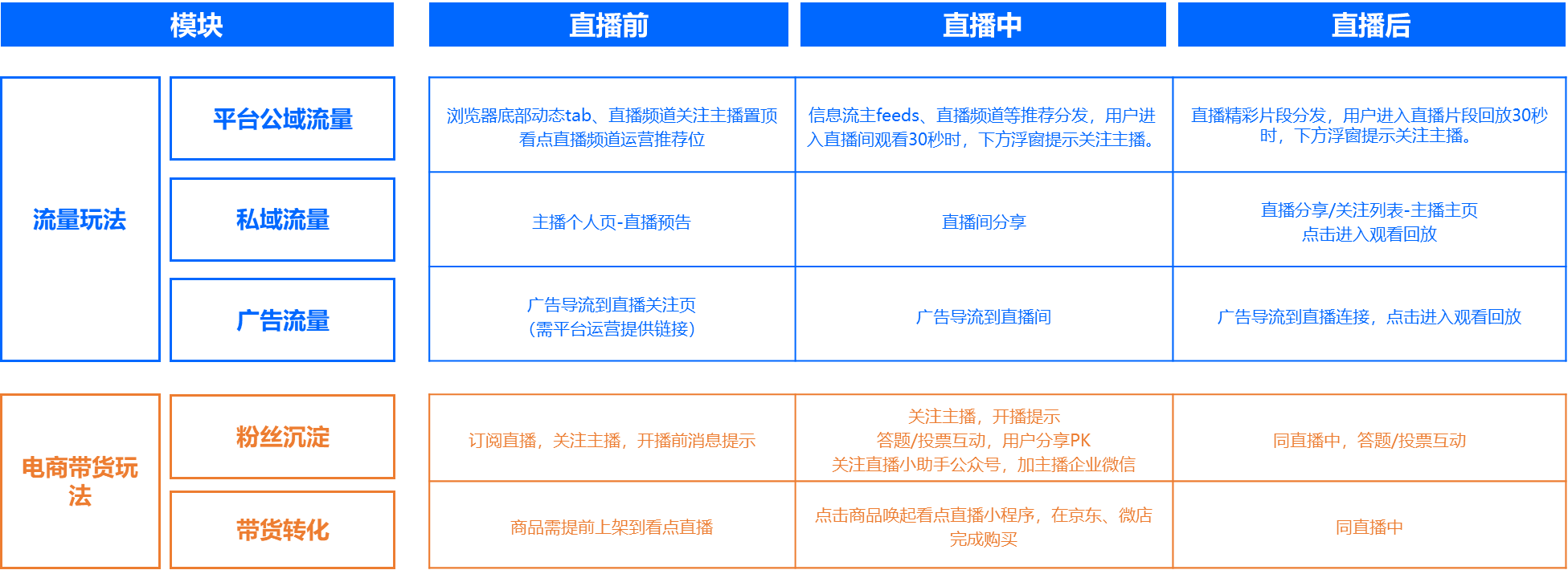 2小時(shí)直播引流突破100W，小米電視是怎么做到的？