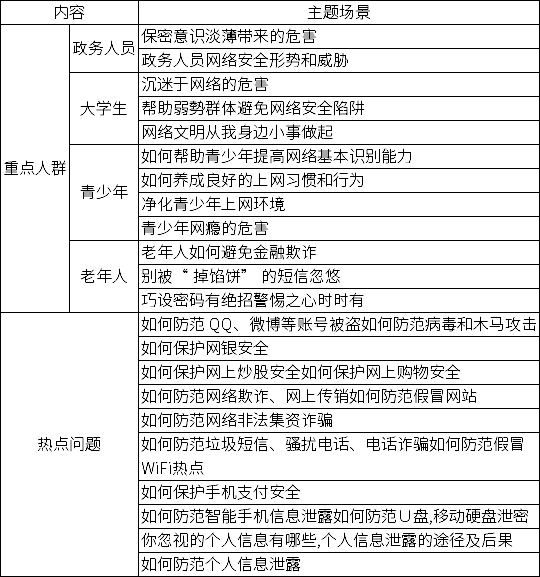 2020杭州余杭第四屆網(wǎng)絡(luò)文化節(jié)，網(wǎng)絡(luò)安全短視頻、漫畫作品征集活動(dòng)