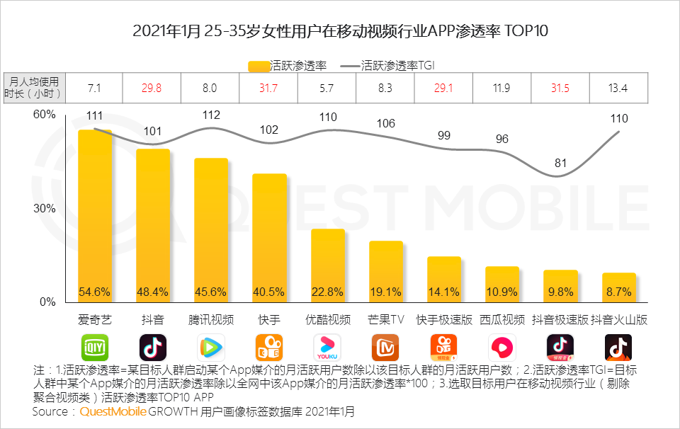 鳥哥筆記,行業動態,QuestMobile,她經濟,行業報告 鳥哥筆記,行業動態,QuestMobile,她經濟,行業報告