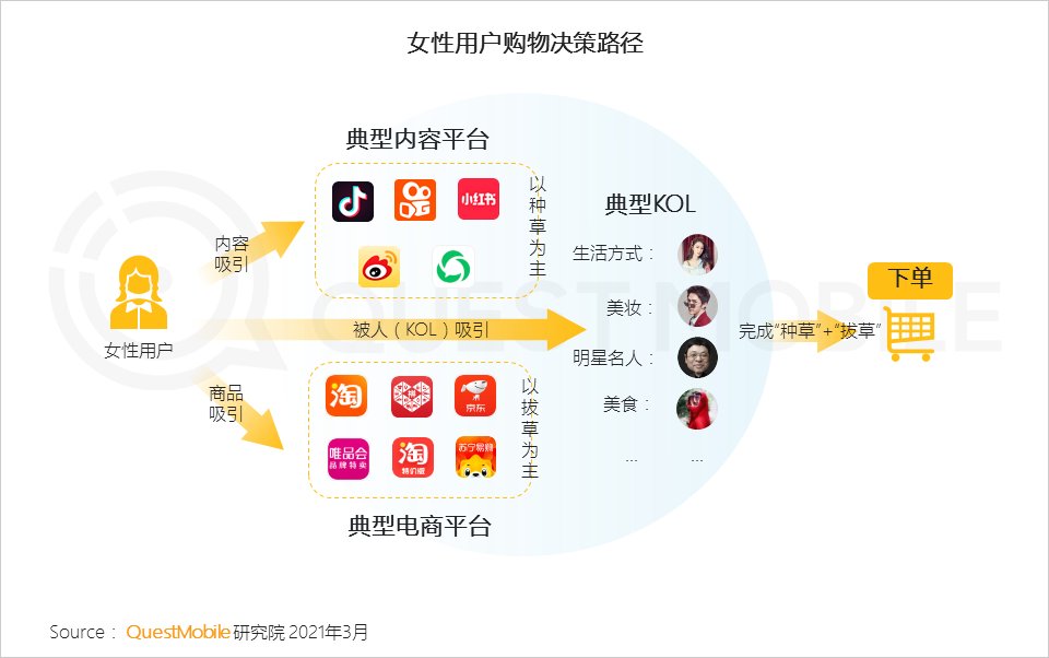 鳥哥筆記,行業動態,QuestMobile,她經濟,行業報告 鳥哥筆記,行業動態,QuestMobile,她經濟,行業報告