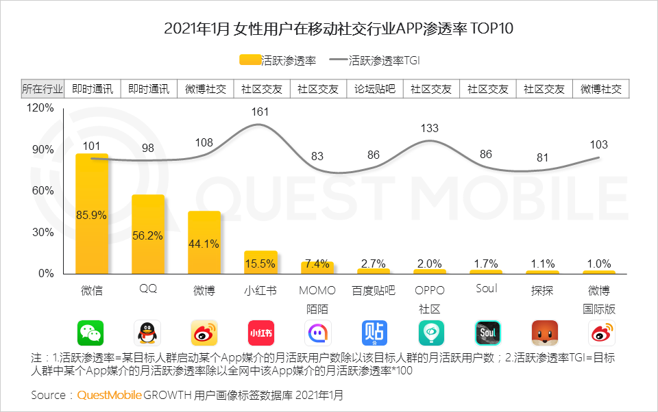 鳥哥筆記,行業動態,QuestMobile,她經濟,行業報告 鳥哥筆記,行業動態,QuestMobile,她經濟,行業報告
