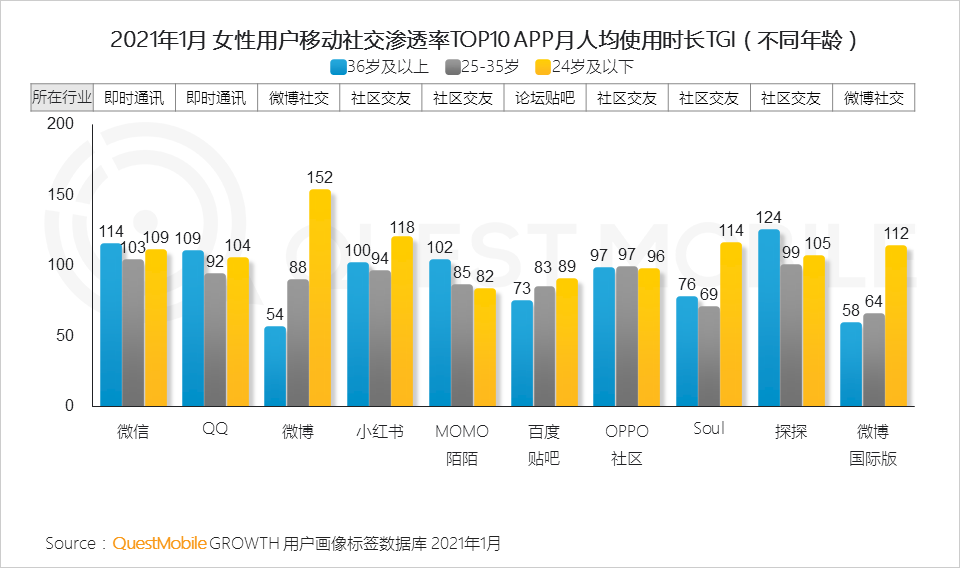鳥哥筆記,行業動態,QuestMobile,她經濟,行業報告 鳥哥筆記,行業動態,QuestMobile,她經濟,行業報告