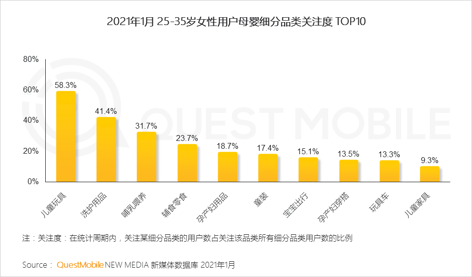 鳥哥筆記,行業動態,QuestMobile,她經濟,行業報告 鳥哥筆記,行業動態,QuestMobile,她經濟,行業報告