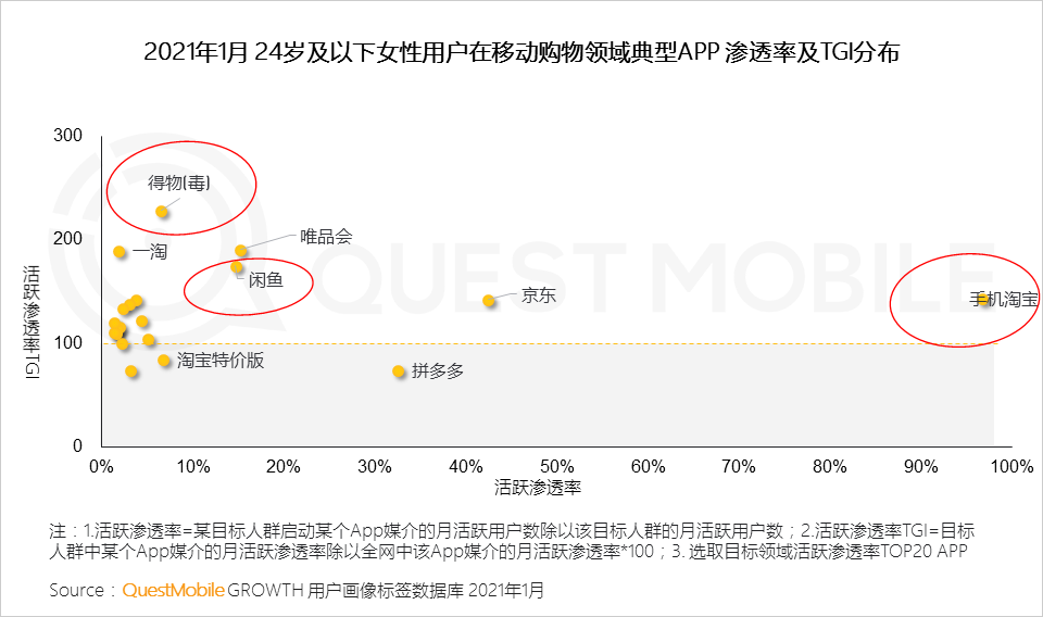 鳥哥筆記,行業動態,QuestMobile,她經濟,行業報告 鳥哥筆記,行業動態,QuestMobile,她經濟,行業報告