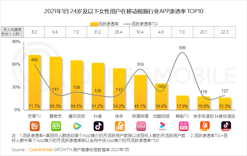 鳥哥筆記,行業動態,QuestMobile,她經濟,行業報告 鳥哥筆記,行業動態,QuestMobile,她經濟,行業報告
