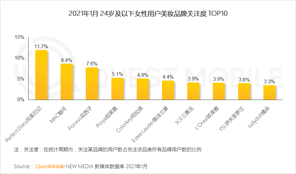 鳥哥筆記,行業動態,QuestMobile,她經濟,行業報告 鳥哥筆記,行業動態,QuestMobile,她經濟,行業報告
