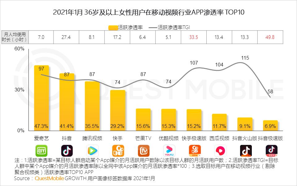 鳥哥筆記,行業動態,QuestMobile,她經濟,行業報告 鳥哥筆記,行業動態,QuestMobile,她經濟,行業報告