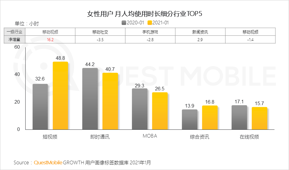 鳥哥筆記,行業動態,QuestMobile,她經濟,行業報告 鳥哥筆記,行業動態,QuestMobile,她經濟,行業報告