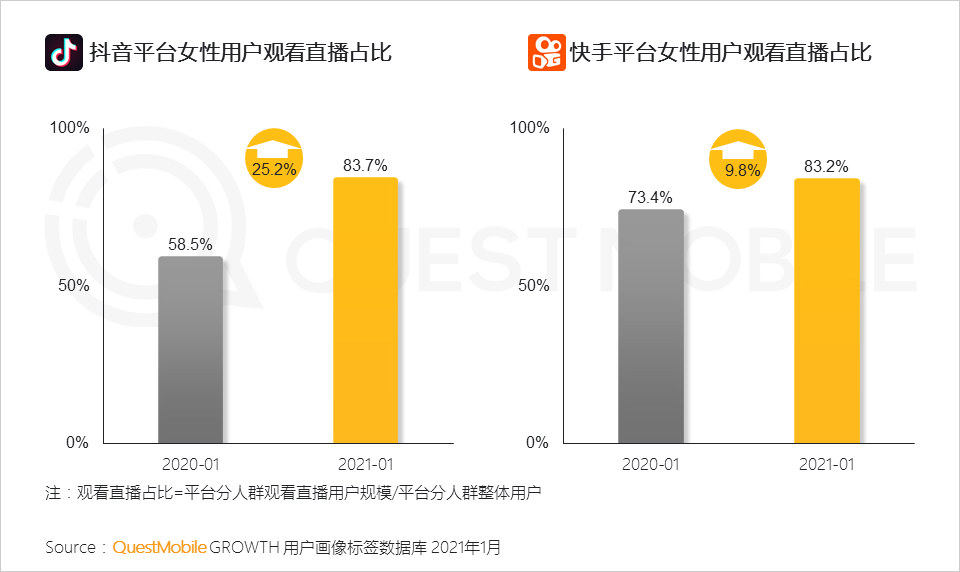 鳥哥筆記,行業動態,QuestMobile,她經濟,行業報告 鳥哥筆記,行業動態,QuestMobile,她經濟,行業報告