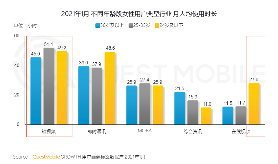 鳥哥筆記,行業動態,QuestMobile,她經濟,行業報告 鳥哥筆記,行業動態,QuestMobile,她經濟,行業報告