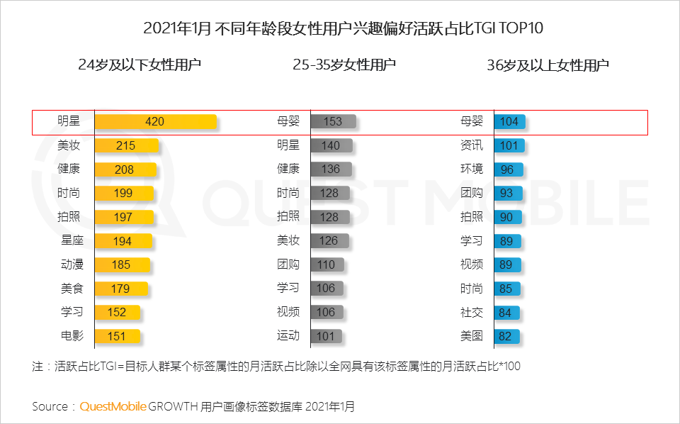鳥哥筆記,行業動態,QuestMobile,她經濟,行業報告 鳥哥筆記,行業動態,QuestMobile,她經濟,行業報告