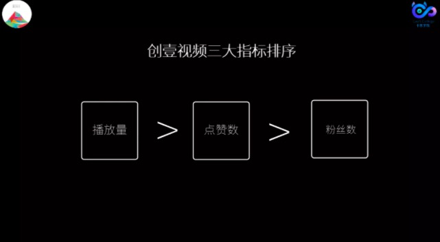 鳥哥筆記,,卡思數據,視頻號,短視頻,抖音,直播